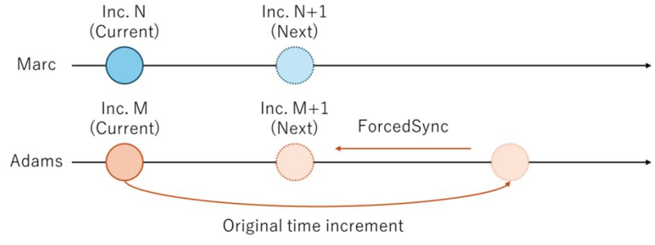 What’s New in MSC CoSim 2024.2