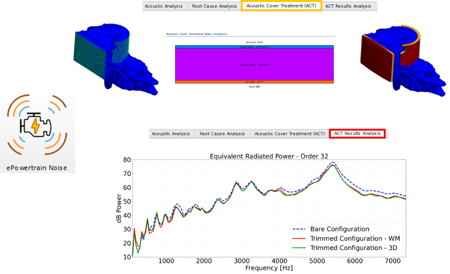 What's New in Actran 2025.2